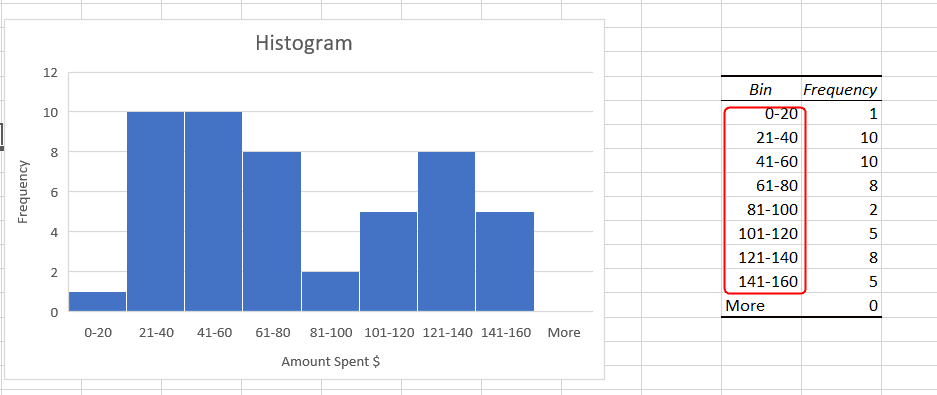 This image has an empty alt attribute; its file name is Histogram_16.png