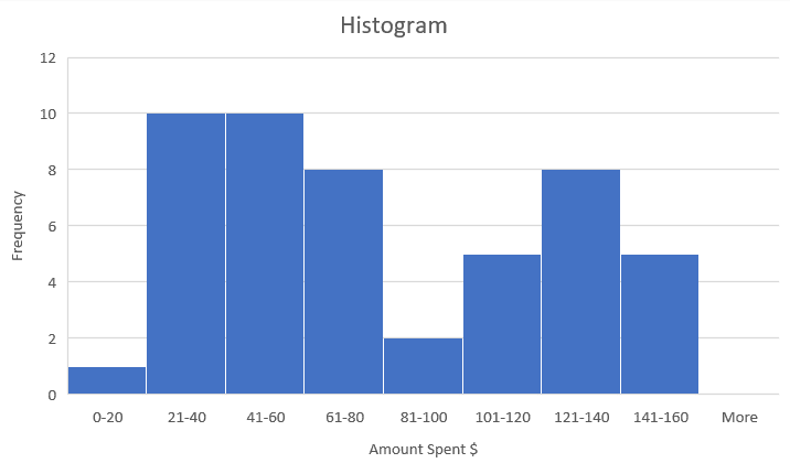 This image has an empty alt attribute; its file name is Histogram_17.png