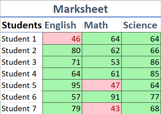 Excel Highlight Cells That Appear In Another List