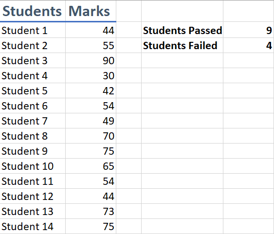 Counting cells using COUNTIF