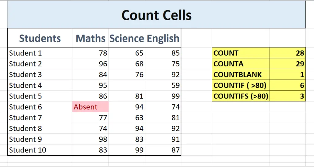 count-cells-in-excel-usama-babar-riset