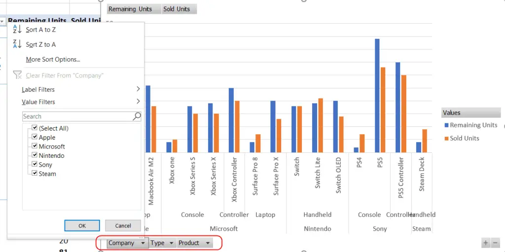 Create a PivotChart in Excel – Usama Babar