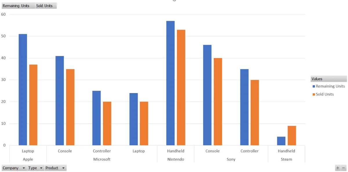 Pivot Chart